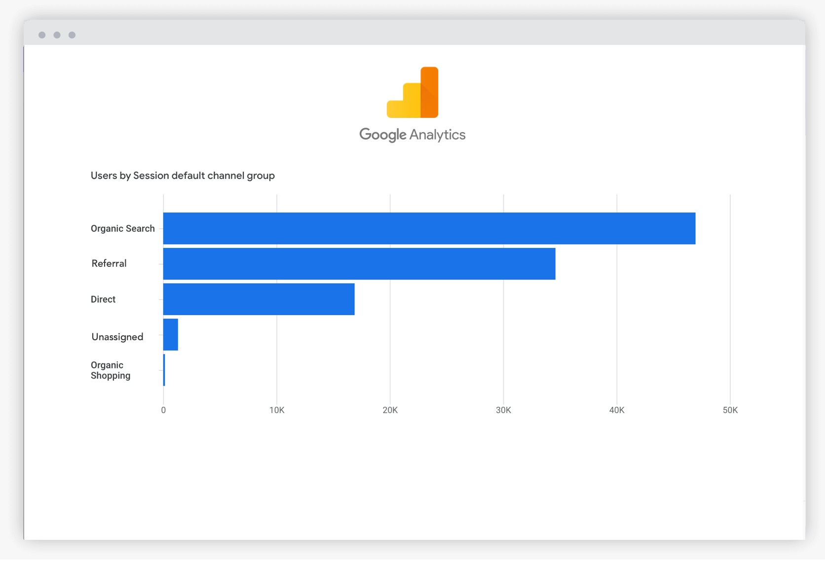 Get organic traffic with seo optimised pages and acquire new customers